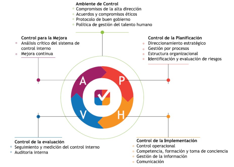 CIRCULO_MECIP-768x549